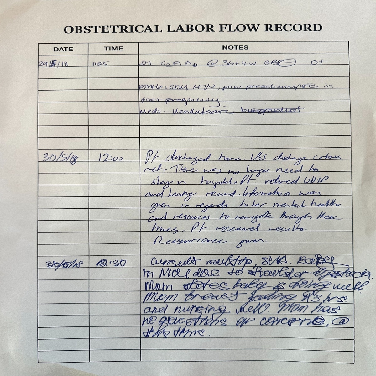 Obstetrical labor flow record