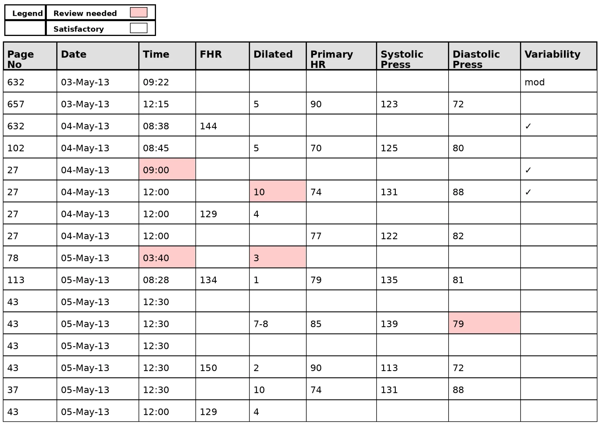 Structured data output